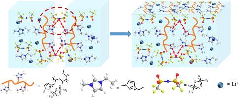 Solvent-free green synthesis of nonflammable and self-healing polymer film electrolytes for lithium metal batteries