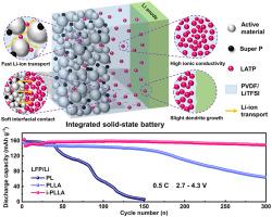 Cathode-electrolyte integrating strategy enabling solid-state lithium metal battery with enhanced cycle stability