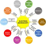 Machine learning in electron microscopy for advanced nanocharacterization: current developments, available tools and future outlook