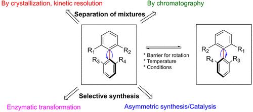 Approaches to Synthesis and Isolation of Enantiomerically Pure Biologically Active Atropisomers