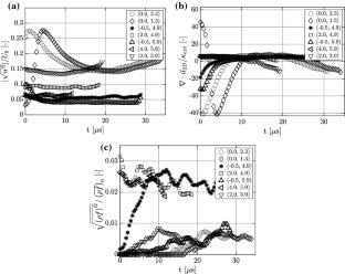 Laser Spark Evolution in an Ethylene Jet in Supersonic Crossflow Configuration