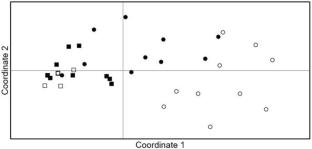 Cryopreservation of mature zygotic embryos, shoot bud regeneration, and field establishment of Pinus elliottii var. elliottii x Pinus caribaea var. hondurensis in vitro-derived plants