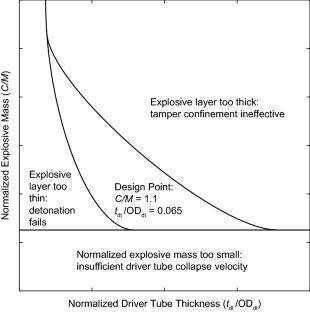 An explosively driven launcher capable of \(10\,\mathrm{km\,s}^{-1}\) projectile velocities