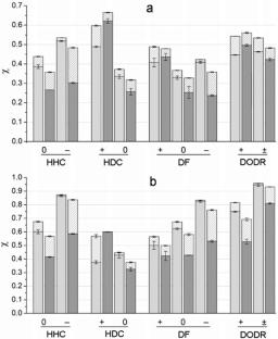 Localization of Hydrophobized Coumarin and Xanthene Acid–Base Indicators in Micelles