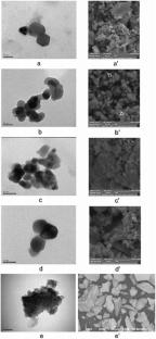 Influence of Mechanochemical and Sonochemical Methods of Preparation of TiO2/ZrO2 Composites on Photocatalytic Performance in Prometrine Decomposition