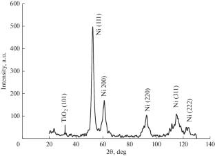 Electrochemical Synthesis of Ni/TiO2 Composite Coatings from Deep Eutectic Solvent and Electrocatalytic Characteristics of Deposits