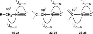 Analysis of 2D Maps Based on Similarity in DFT-Calculated vs Experimental 13C–15N Spin Couplings for a Representative Sample of Conformationally Rigid and Structurally Fixed Nitrogen-Containing Organic Compounds