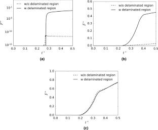 Mechanisms of shock-induced initiation at micro-scale defects in energetic crystal-binder systems