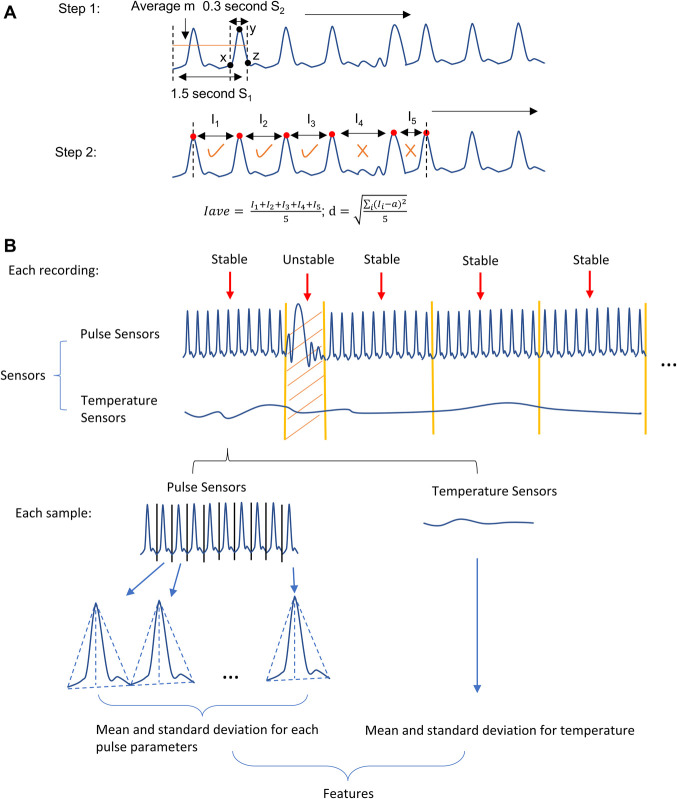 Preliminary study: quantification of chronic pain from physiological data.