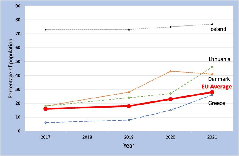 Screen-based digital learning methods in radiation oncology and medical education