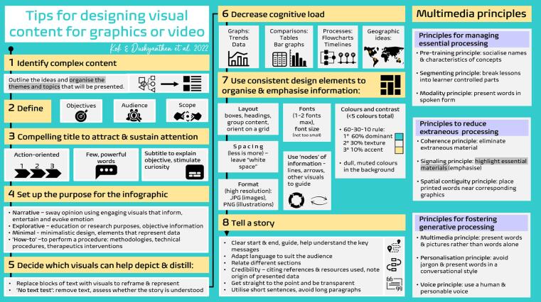 Screen-based digital learning methods in radiation oncology and medical education