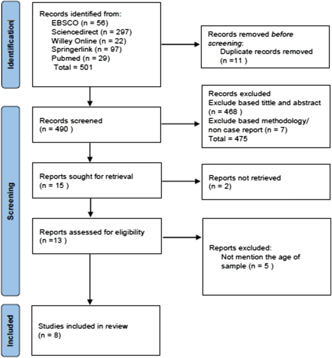 Analysis of Convalescent Plasma Transfusion in Children Confirmed with COVID-19: A Systemic Review.