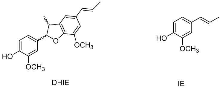 Synthesis and Biological Activities of Dehydrodiisoeugenol: A Review.