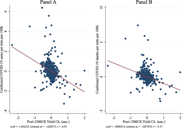 The Impact of Long-Term Orientation Traits on Pandemic Fatigue Behavior: Evidence from the Columbian Exchange.