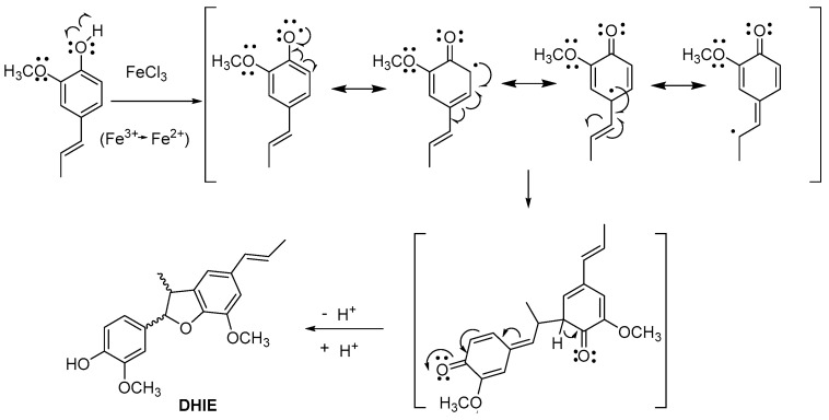 Synthesis and Biological Activities of Dehydrodiisoeugenol: A Review.