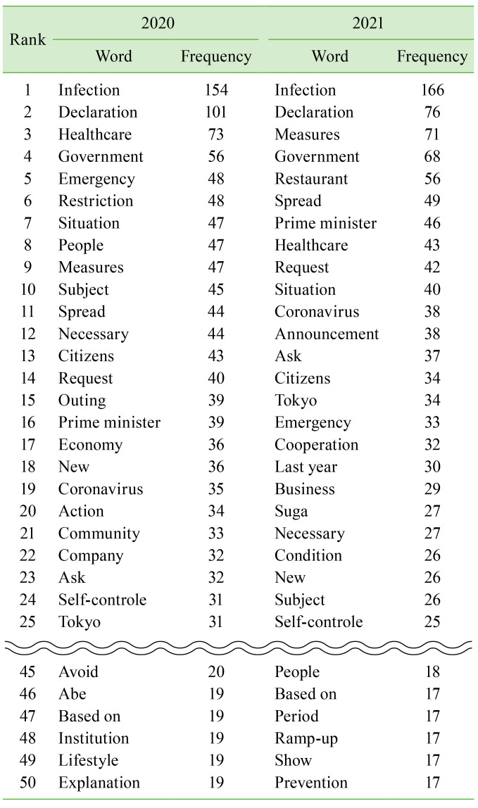 Text mining analysis of newspaper editorials concerning the COVID-19 pandemic from a healthcare perspective.