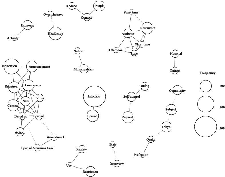 Text mining analysis of newspaper editorials concerning the COVID-19 pandemic from a healthcare perspective.