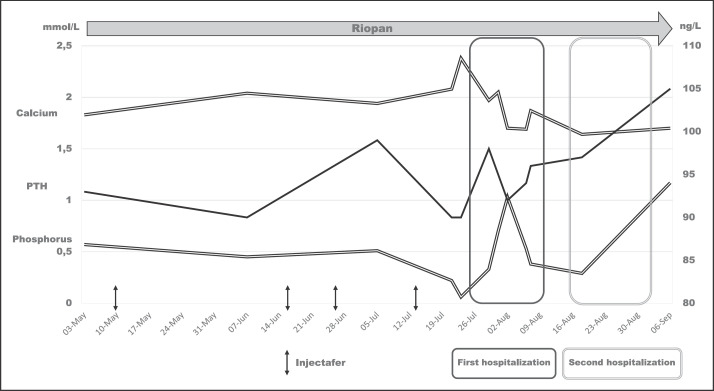 Undetected Iatrogenic Drug-Induced Complications in a Hemodialyzed Anuric Patient: A Case Report and Review of the Literature.