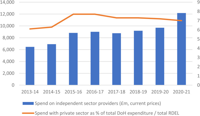 Can ENGLAND'S National Health System Reforms Overcome the Neoliberal Legacy?