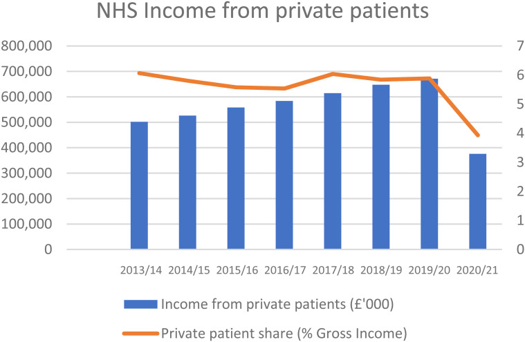 Can ENGLAND'S National Health System Reforms Overcome the Neoliberal Legacy?