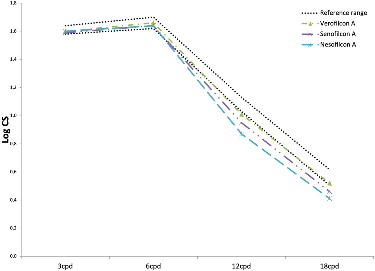 Comparison of the Pre-Lens Tear Film Stability and Visual Performance of a Novel and Two Other Daily Disposable Contact Lenses in Healthcare Professionals Wearing Facial Masks for Prolonged Time.