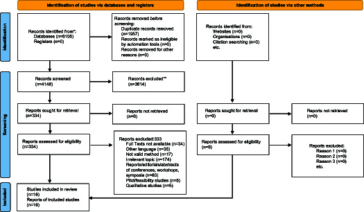 Ways To Enhance Blood Transfusion Safety: A Systematic Review.