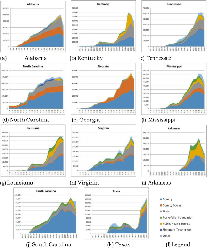 Rural health in the Progressive Era: revisiting the hookworm intervention in the American South.