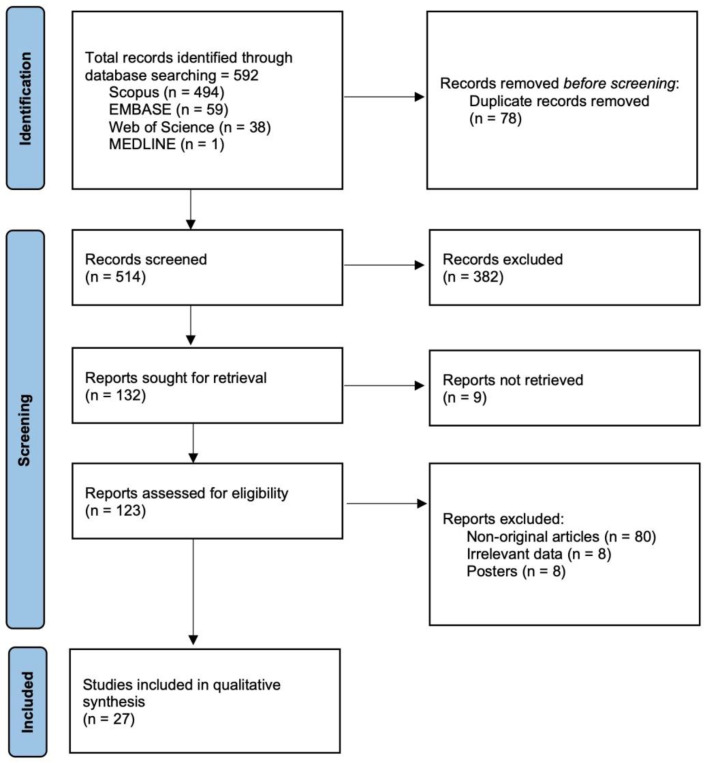 Recent Antifungal Pipeline Developments against <i>Candida auris</i>: A Systematic Review.