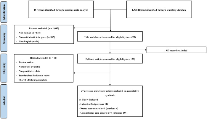 Angiotensin-converting enzyme inhibitors or angiotensin receptor blockers and cancer risk: an updated meta-analysis of observational studies.