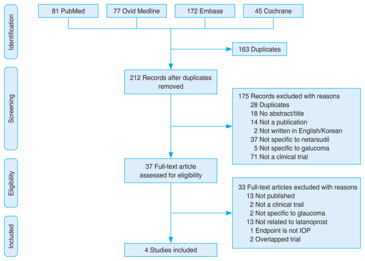 Comparison of Netarsudil/Latanoprost Therapy with Latanoprost Monotherapy for Lowering Intraocular Pressure: A Systematic Review and Meta-analysis.