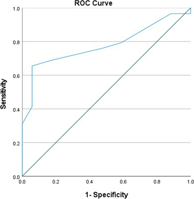 Responsiveness of the German version of the Neck Disability Index in chronic neck pain patients: a prospective cohort study with a seven-week follow-up.