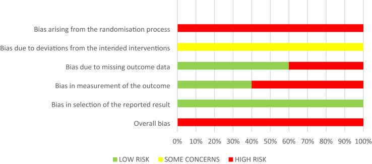 Clinical effectiveness of restorative materials for the restoration of carious lesions in pulp treated primary teeth: a systematic review.