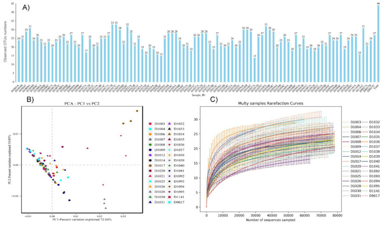 Epidemic Identification of Fungal Diseases in <i>Morchella</i> Cultivation across China.