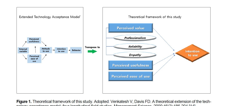 Elementary school students' awareness of the use of artificial intelligence chatbots in violence prevention education in South Korea: a descriptive study.