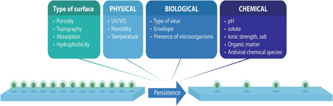 Amine-Functionalized Silver Nanoparticles: A Potential Antiviral-Coating Material with Trap and Kill Efficiency to Combat Viral Dissemination (COVID-19).
