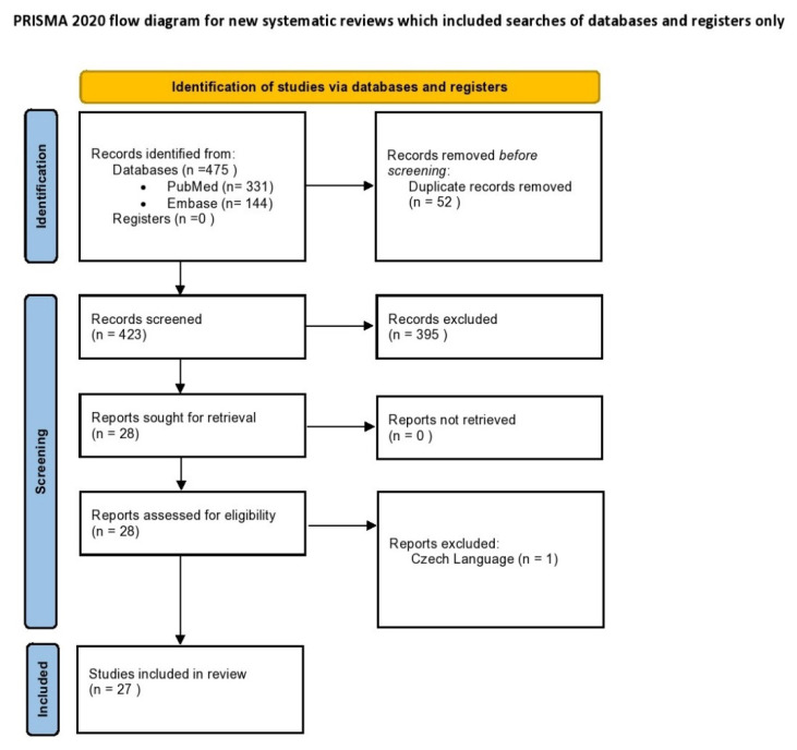 Commercially Available Molecular Approaches to Evaluate Endometrial Receptivity: A Systematic Review and Critical Analysis of the Literature.