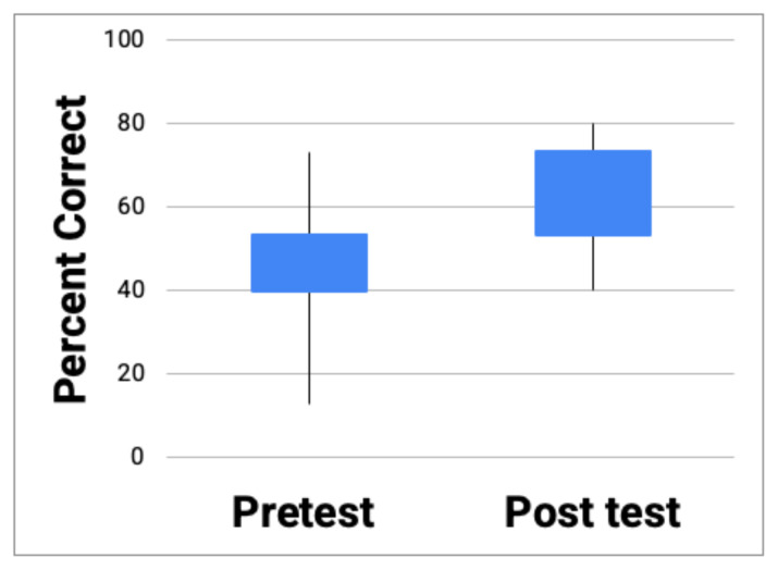 A Novel Module Based Method of Teaching Electrocardiogram Interpretation for Emergency Medicine Residents.