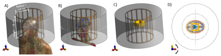Physics Informed Neural Networks (PINN) for Low Snr Magnetic Resonance Electrical Properties Tomography (MREPT).