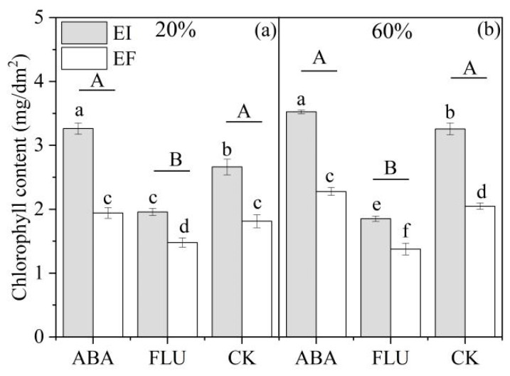 Abscisic Acid May Play a Critical Role in the Moderating Effect of <i>Epichloë</i> Endophyte on <i>Achnatherum inebrians</i> under Drought Stress.