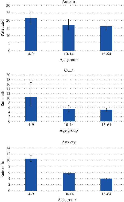 Attention-Deficit Hyperactivity Disorder and Comorbid Mental Health Conditions Associated with Increased Risk of Injury.