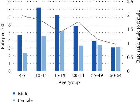 Attention-Deficit Hyperactivity Disorder and Comorbid Mental Health Conditions Associated with Increased Risk of Injury.