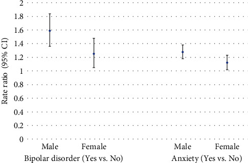 Attention-Deficit Hyperactivity Disorder and Comorbid Mental Health Conditions Associated with Increased Risk of Injury.