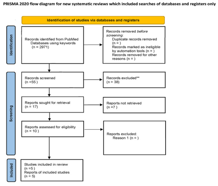 Diagnostic Accuracy of Elastography and Liver Disease: A Meta-Analysis.