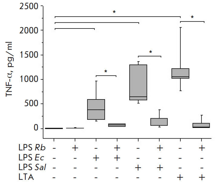 Rhodobacter capsulatus PG Lipopolysaccharide Blocks the Effects of a Lipoteichoic Acid, a Toll-Like Receptor 2 Agonist.