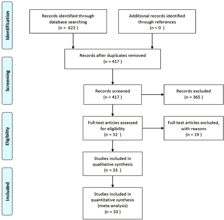 Safety and efficacy of endovascular thrombectomy in patients with severe cerebral venous thrombosis: A meta-analysis.