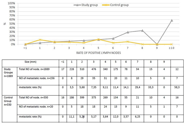 Lymph Nodes With Germinal Centers Are Not Associated With Tumor Response After Neoadjuvant Treatment in Locally Advanced Rectal Cancer.