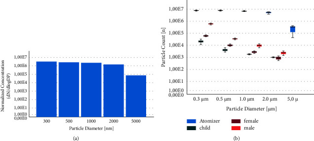 High Level Bioaerosol Protection against Infective Aerosols: How Medical Face Masks Compare against Respirators.