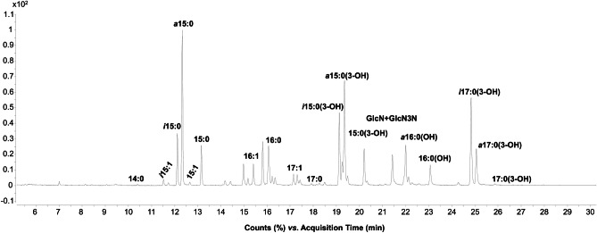 Structural determination of the lipid A from the deep-sea bacterium Zunongwangia profunda SM-A87: a small-scale approach.