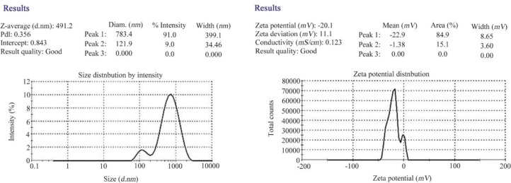 Effects of Poly-N-isopropylacrylamide Microgels Containing Antibiofilm Substances on <i>Pseudomonas aeruginosa</i> Isolated from Chronic Wounds.