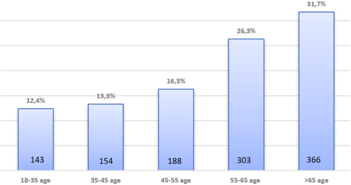 Changes in Hepatitis C Awareness in Different Disciplines During COVID-19.